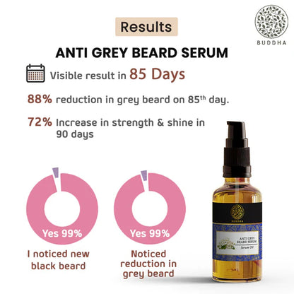 Anti Grey Beard Serum Oil - 100% Ayush Certified - For Premature Greying and Restore Natural Beard Color